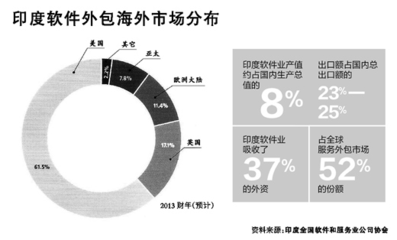 波音737之禍 外包時(shí)薪9美元，裁員資深研發(fā)的軟件外包陷阱